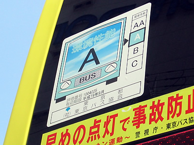 環境性能が一目でわかる