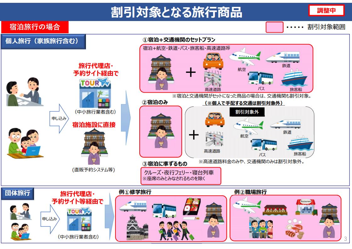 Go to トラベル