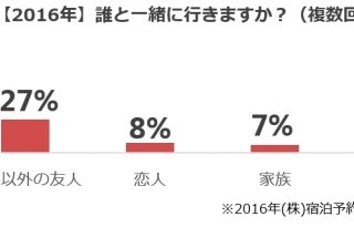 ホテル サイト 手数料