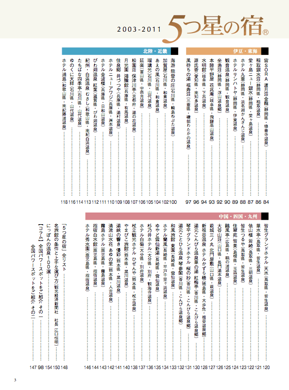 5つ星の宿 目次