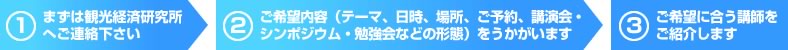 観光経済研究所へ連絡→ご希望内容を伺います→講師をご紹介