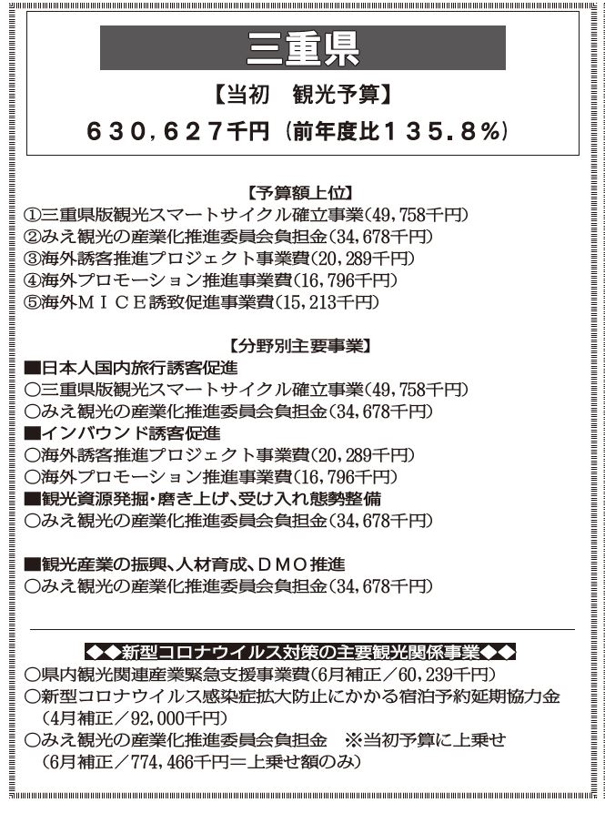 感染 三重 の の 今日 者 県