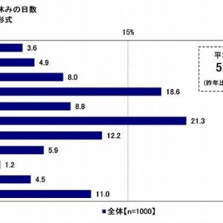 お盆の帰省に関する調査 17年 ソニー損保調べ お盆の帰省に関する調査 17年 ソニー損保調べ