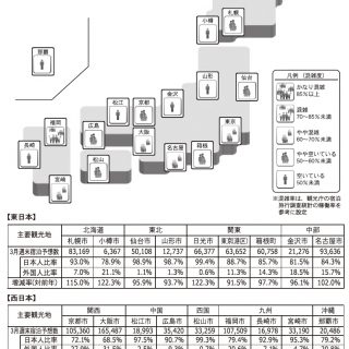 福岡が混雑 東京 名古屋はやや混雑 春休みの観光プラットフォーム 福岡が混雑 東京 名古屋はやや混雑 春休みの観光プラットフォーム