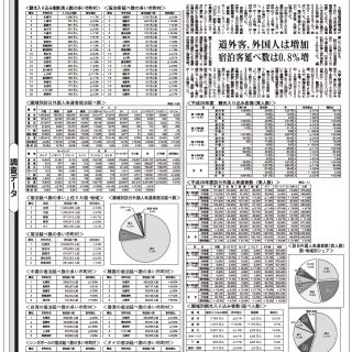 データ 16年度の北海道入り込み客数 道観光局まとめ