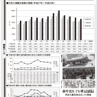 データ 17年沖縄県入域観光客 データ 17年沖縄県入域観光客