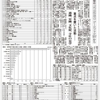 データ 中学校 国内修学旅行の実態とまとめ 日本修学旅行協会調べ データ 中学校 国内修学旅行の実態とまとめ 日本修学旅行協会調べ
