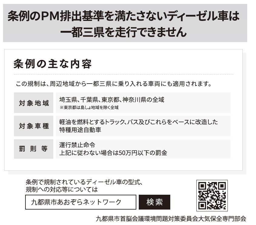 Pr あなたの協力が きれいな空を守ります 九都県市あおぞらネットワーク