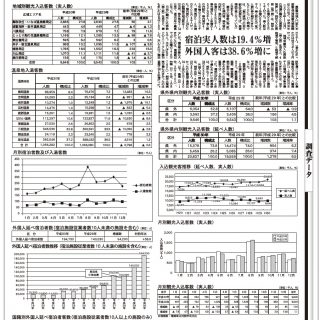 データ 18年度鳥取県観光客入込動態数調査 データ 18年度鳥取県観光客入込動態数調査