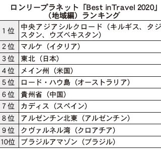 東北が世界3位に ロンリープラネット 推薦の旅行先 東北が世界3位に ロンリープラネット 推薦の旅行先