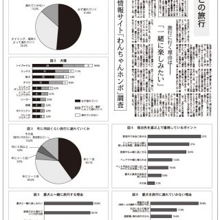 データ 犬と暮らす方への旅行に関する意識調査