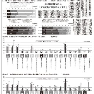 データ sdgsに対する生活者の意識と旅行 2022 スウェーデン ドイツ 日本の3カ国比較 jtb総合研究所 データ sdgsに対する生活者の意識と旅行 2022 スウェーデン ドイツ 日本の3カ国比較 jtb総合研究所