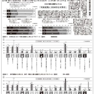 データ ｓｄｇｓに対する生活者の意識と旅行 ２０２２ スウェーデン ドイツ 日本の３カ国比較 ｊｔｂ総合研究所