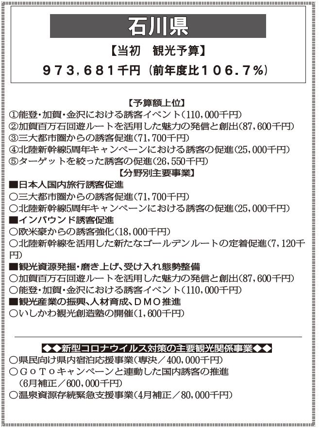 年度観光予算調査 石川県 年度観光予算調査 石川県