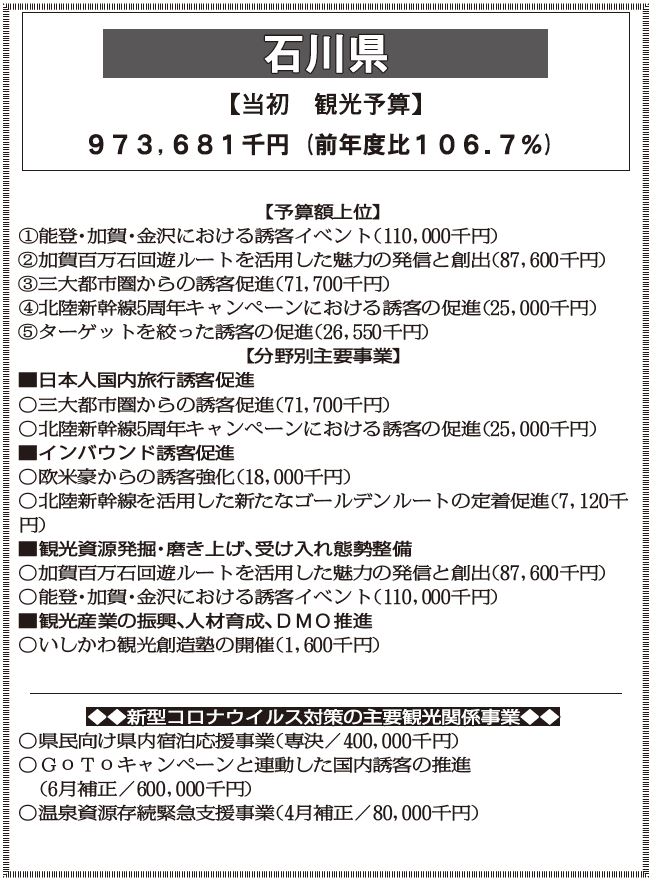 年度観光予算調査 石川県