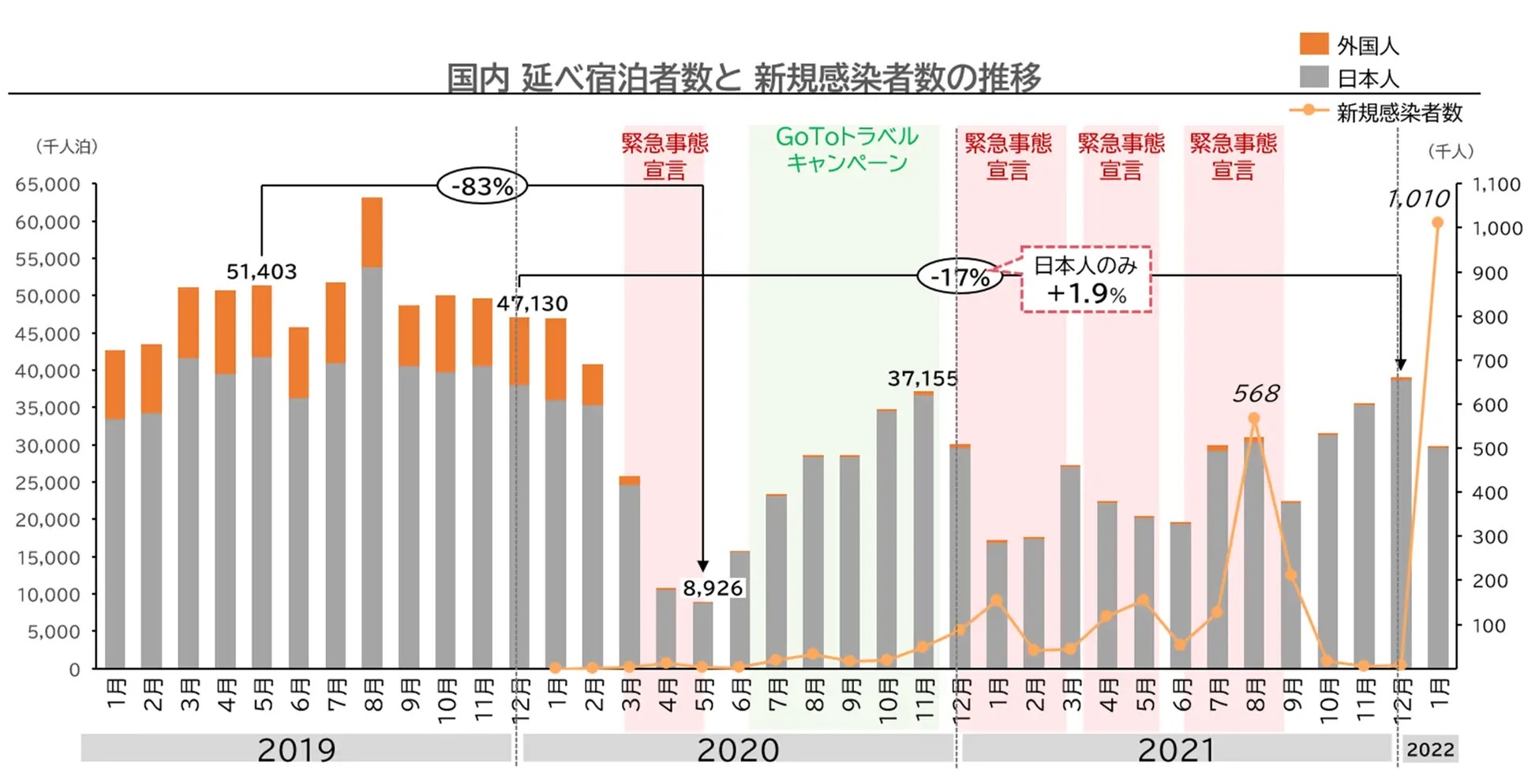 データ 22年 1月 12月 の旅行動向見通し jtb調べ データ 22年 1月 12月 の旅行動向見通し jtb調べ