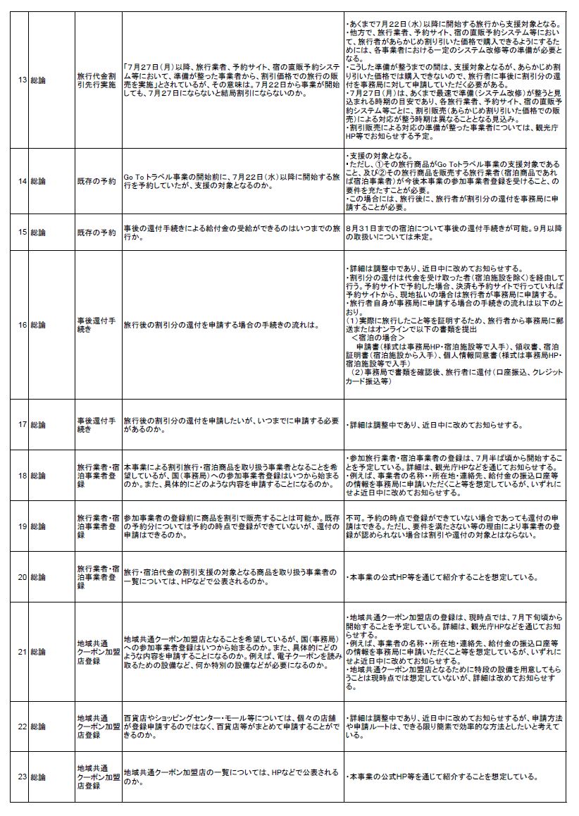 To キャンペーン 庁 go 観光