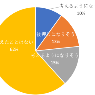 データ コロナ離婚調査 観光経済新聞