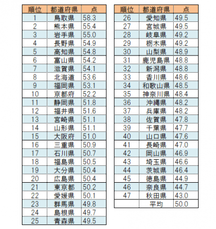 データ 都道府県sdgs調査 データ 都道府県sdgs調査