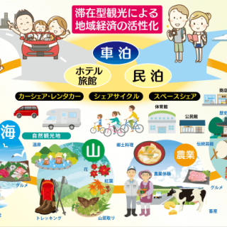 九州周遊観光活性化コンソーシアム 熊本県 長崎県7地域で 車泊 くるまはく を展開