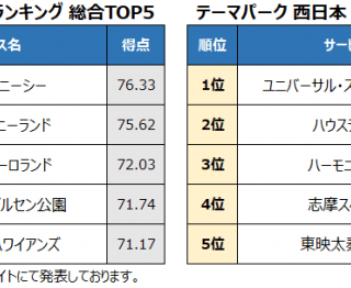 ベストコレクション ディズニー リピート率 公式 ディズニー リピート率 公式 Gambarsaenr4