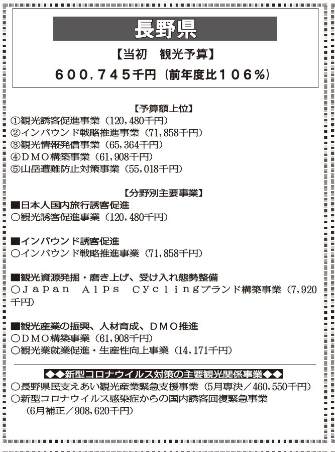 ウイルス 最新 県 情報 長野 コロナ