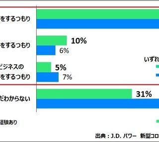 コロナ 渦 と は