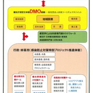 新潟県妙高市と日本観光振興協会 妙高市が挑戦する ウィズコロナ 時代の新たな日本の観光地域づくりシンポジウム を23日に開催