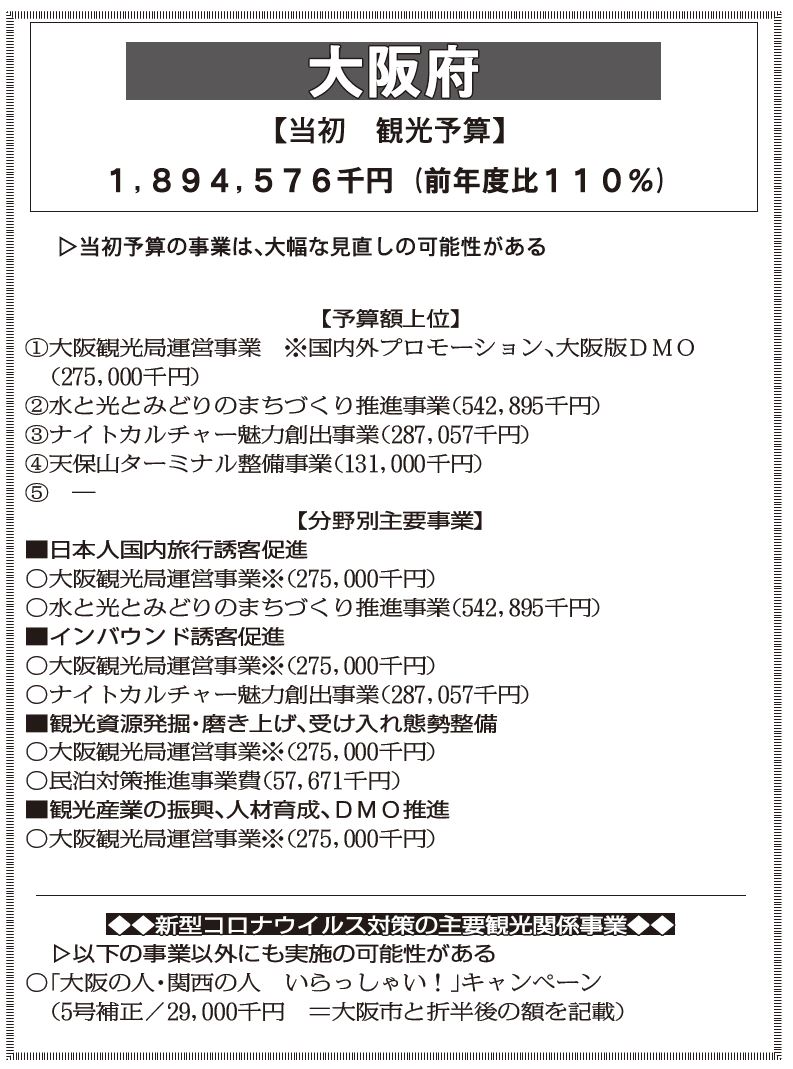 年度観光予算調査 大阪府 観光経済新聞 年度観光予算調査 大阪府 観光経済新聞