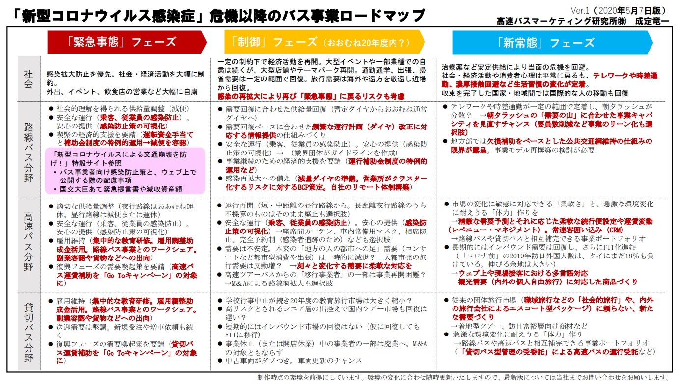 サーズ 収束 まで