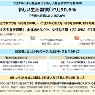 昨今のコロナ禍