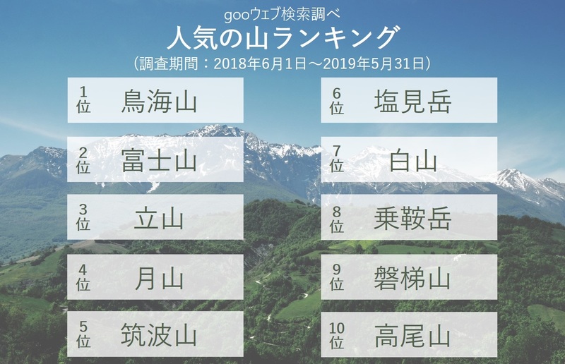 日本 の 高い 山 ランキング